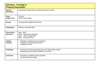 Potential to complement other properties. Potential greenway linkage Comments Flood plain and steep topography leave very little usable acreage. Existing structures could be a liability if not reused. Challenges Potential to complement other properties. Potential to reuse existing structures Visibility from I-581 High quality industrial uses to the south Positive Features North:  RPZ South:  High density residential  East:  I-581/Frontage Road  West:  Central sub-area Surrounding land uses Rolling to very steep slope Topography Frontage Road, Highland Farm Road. Access 15 acres About 6 acres usable Acres Usable acres Area along Frontage Road containing former barn and silo. General Description Sub-Area:  Frontage A Property Description 