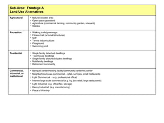 Banquet center/meeting facility/community center/rec center Neighborhood scale commercial – retail, services, small restaurants Light Commercial -  (e.g. professional office) Intense large scale commercial (e.g. big box retail, large restaurants) Light Industrial (e.g. office/flex, storage) Heavy Industrial  (e.g. manufacturing) Place of Worship Commercial, Industrial, or Institutional Single family detached dwellings Townhouse dwellings Single-family attached/duplex dwellings Multifamily dwellings Retirement community Residential Walking trails/greenways Fitness trail (w/ small structures) Golf Tennis indoor/outdoor Playground Swimming pool Recreation Natural wooded area Open space grassland Agriculture (commercial farming, community garden, vineyard) Stables Agricultural Sub-Area:  Frontage A Land Use Alternatives 