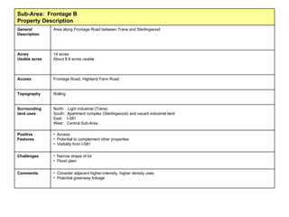 Consider adjacent higher-intensity, higher density uses Potential greenway linkage Comments Narrow shape of lot Flood plain Challenges Access Potential to complement other properties Visibility from I-581 High quality industrial uses on adjacent tracts Positive Features North:  Light industrial (Trane) South:  Apartment complex (Sterlingwood) and vacant industrial land East:  I-581 West:  Central Sub-Area Surrounding land uses Rolling Topography Frontage Road, Highland Farm Road Access 14 acres About 8.8 acres usable Acres Usable acres Area along Frontage Road between Trane and Sterlingwood General Description Sub-Area:  Frontage B Property Description 