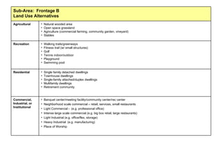 Banquet center/meeting facility/community center/rec center Neighborhood scale commercial – retail, services, small restaurants Light Commercial -  (e.g. professional office) Intense large scale commercial (e.g. big box retail, large restaurants) Light Industrial (e.g. office/flex, storage) Heavy Industrial  (e.g. manufacturing) Place of Worship Commercial, Industrial, or Institutional Single family detached dwellings Townhouse dwellings Single-family attached/duplex dwellings Multifamily dwellings Retirement community Residential Walking trails/greenways Fitness trail (w/ small structures) Golf Tennis indoor/outdoor Playground Swimming pool Recreation Natural wooded area Open space grassland Agriculture (commercial farming, community garden, vineyard) Stables Agricultural Sub-Area:  Frontage B Land Use Alternatives 