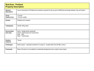 Most of the land is not suitable for residential development due to airport noise impact Comments Noise impact – extended centerline of runway 6 – located within the 65 DBL contour. Challenges Terrain Access Existing street frontages Positive Features North:  Single-family residential South: Townhouses and vacant land East:  RPZ West:  Townhouses Surrounding land uses Gentle rolling slope Topography Portland and Lewiston Access 12 acres 12 acres usable Acres Usable acres Lots at intersection of Portland and Lewiston acquired by City as part of 2008 land exchange between City and Airport. General Description Sub-Area:  Portland Property Description 