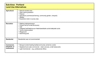 Banquet center/meeting facility/community center/rec center Neighborhood scale commercial – retail, services, small restaurants Light Commercial -  (e.g. professional office) Commercial, Industrial, or Institutional Residential uses not recommended  Residential Walking trails/greenways Fitness trail (w/ small structures) Golf Unlighted ball fields/soccer fields/basketball courts/volleyball courts Tennis indoor/outdoor Playground Swimming pool Recreation Natural wooded area Open space grassland Pasture Agriculture (commercial farming, community garden, vineyard) Stables Equestrian (trail or course only) Agricultural Sub-Area:  Portland Land Use Alternatives 