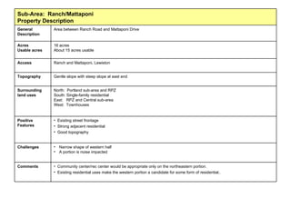 Community/recreation center would be appropriate only on the northeastern portion.  Existing residential uses make the western portion a candidate for some form of residential. Residential lots could be divided along existing street frontages Comments Narrow shape of western half A portion is noise impacted Challenges Existing street frontage Strong adjacent residential Good topography Positive Features North:  Portland sub-area and RPZ South: Single-family residential East:  RPZ and Central sub-area West:  Townhouses Surrounding land uses Gentle slope with steep slope at east end Topography Ranch and Mattaponi, Lewiston Access 16 acres About 15 acres usable Acres Usable acres Area between Ranch Road and Mattaponi Drive General Description Sub-Area:  Ranch/Mattaponi Property Description 