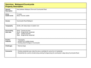 Existing residential uses make the area a candidate for some form of residential. Residential lots could be divided along existing frontage along the southeastern edge along Countryside Road and along Mattaponi Drive. Comments Narrow shape Challenges Topography Access from multiple streets Existing street frontage on Countryside Positive Features North:  Central sub-area South:  Single-family residential East:  Central sub-area West:  Single-family residential Surrounding land uses Gentle, with steep slope on eastern end Topography Countryside Road Mattaponi Access 17 acres About 15 acres usable Acres Usable acres Area between Mattaponi Drive and Countryside Road General Description Sub-Area:  Mattaponi/Countryside Property Description 
