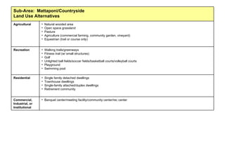 Banquet center/meeting facility/community center/rec center Commercial, Industrial, or Institutional Single family detached dwellings Townhouse dwellings Single-family attached/duplex dwellings Retirement community Residential Walking trails/greenways Fitness trail (w/ small structures) Golf Unlighted ball fields/soccer fields/basketball courts/volleyball courts Playground Swimming pool Recreation Natural wooded area Open space grassland Pasture Agriculture (commercial farming, community garden, vineyard) Equestrian (trail or course only) Agricultural Sub-Area:  Mattaponi/Countryside  Land Use Alternatives 