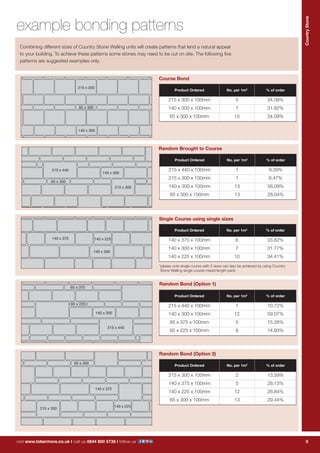 5
CountryStone
visit www.tobermore.co.uk | call us 0844 800 5736 | follow us
visit www.tobermore.co.uk | call us 0844 800 5736 | follow us
CountryStone
5
Course Bond
Course Bond
Product Ordered No. per 1m2
% of order
215 x 300 x 100mm 5 34.09%
140 x 300 x 100mm 7 31.82%
65 x 300 x 100mm 15 34.09%
Random Brought to Course
Product Ordered No. per 1m2
% of order
215 x 440 x 100mm 1 9.39%
215 x 300 x 100mm 1 6.47%
140 x 300 x 100mm 13 56.09%
65 x 300 x 100mm 13 28.04%
Information to help you order the correct materials
example bonding patterns
Combining different sizes of Country Stone Walling units will create patterns that lend a natural appeal
to your building. To achieve these patterns some stones may need to be cut on site. The following five
patterns are suggested examples only.
Random Bond (Option 1)
Product Ordered No. per 1m2
% of order
215 x 440 x 100mm 1 10.72%
140 x 300 x 100mm 12 59.07%
65 x 375 x 100mm 5 15.28%
65 x 225 x 100mm 8 14.93%
Random Bond (Option 2)
Product Ordered No. per 1m2
% of order
215 x 300 x 100mm 2 13.59%
140 x 375 x 100mm 5 28.13%
140 x 225 x 100mm 12 28.84%
65 x 300 x 100mm 13 29.44%
Single Course using single sizes
Product Ordered No. per 1m2
% of order
140 x 375 x 100mm 6 33.82%
140 x 300 x 100mm 7 31.77%
140 x 225 x 100mm 10 34.41%
*please note single course with 5 sizes can also be achieved by using Country
Stone Walling single course mixed length pack
215 x 300
140 x 300
65 x 300
215 x 440
215 x 300
140 x 300	
65 x 300	
140 x 375
140 x 300
140 x 225
215 x 440
65 x 225
65 x 375
215 x 300
140 x 375
140 x 225
65 x 300
140 x 300
 