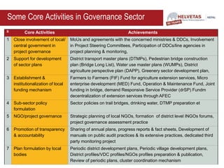 Some Core Activities in Governance Sector
S Core Activities Achievements
1 Close involvement of local/
central government in
project governance
MoUs and agreements with the concerned ministries & DDCs, Involvement
in Project Steering Committees, Participation of DDCs/line agencies in
project planning & monitoring,
2 Support for development
of sector plans
District transport master plans (DTMPs), Pedestrian bridge construction
plan (Bridge Long List), Water use master plans (WUMPs), District
agriculture perspective plan (DAPP), Greenery sector development plan,
3 Establishment &
institutionalization of local
funding mechanism
Farmers to Farmers (FtF) Fund for agriculture extension services, Micro
enterprise development (MED) Fund, Operation & Maintenance Fund, Joint
funding in bridge, demand Responsive Service Provider (drSP) Fundm
decentralization of extension services through AFEC
4 Sub-sector policy
formulation
Sector policies on trail bridges, drinking water, DTMP preparation et
5 NGO/project governance Strategic planning of local NGOs, formation of district level INGOs forums,
project governance assessment practice
6 Promotion of transparency
& accountability
Sharing of annual plans, progress reports & fact sheets, Development of
manuals on public audit practices & its extensive practices, dedicated third
party monitoring project
7 Plan formulation by local
bodies
Periodic district development plans, Periodic village development plans,
District profiles/VDC profiles/NGOs profiles preparation & publication,
Review of periodic plans, cluster coordination mechanism
 