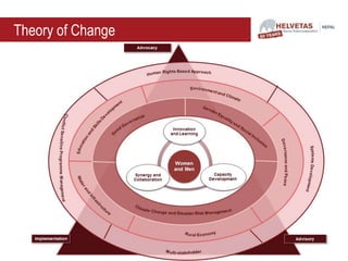 Theory of Change
 