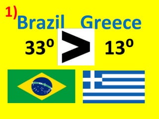 Brazil Greece
33⁰ 13⁰
1)
 