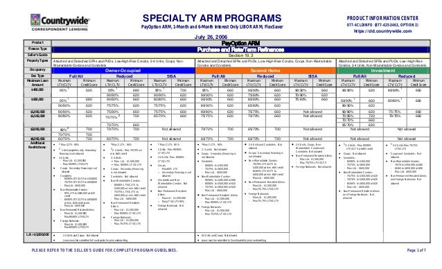 countrywide option arm loans negative amortization july 26 2006