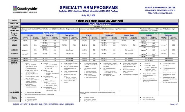 amortization programs