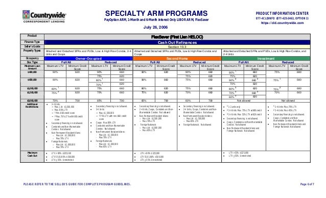 countrywide option arm loans negative amortization july loan amortizing