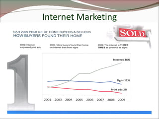 Internet Marketing 