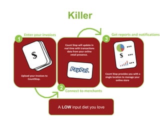 Killer 1 2 3 Enter your invoices Connect to merchants Get reports and notifications Upload your invoices to CountStop.  Count Stop will update in real time with transactions data from your online retail presence.  Count Stop provides you with a single location to manage your online store $ A  LOW  input diet you love $ $ $ $ 