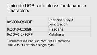Unicode UCS code blocks for Japanese
Characters
0x3000-0x303F
Japanese-style
punctuation
0x3040-0x309F Hiragana
0x30A0-0x30FF Katakana
Therefore we can subtract 0x3000 from the
value to fit it within a single byte
 