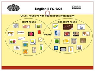English II FC-1224
Count nouns vs Non-count Nouns (vocabulary)
nouns
count nouns noncount nouns
 