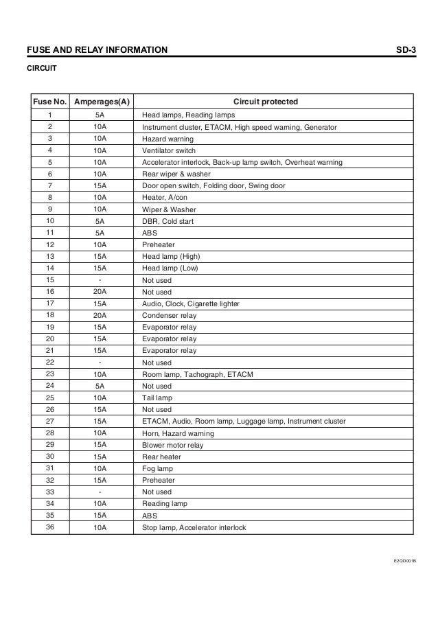 peugeot 206 rear wiper wiring diagram wiring diagram peugeot 206 rear wiper wiring diagram wiring diagram