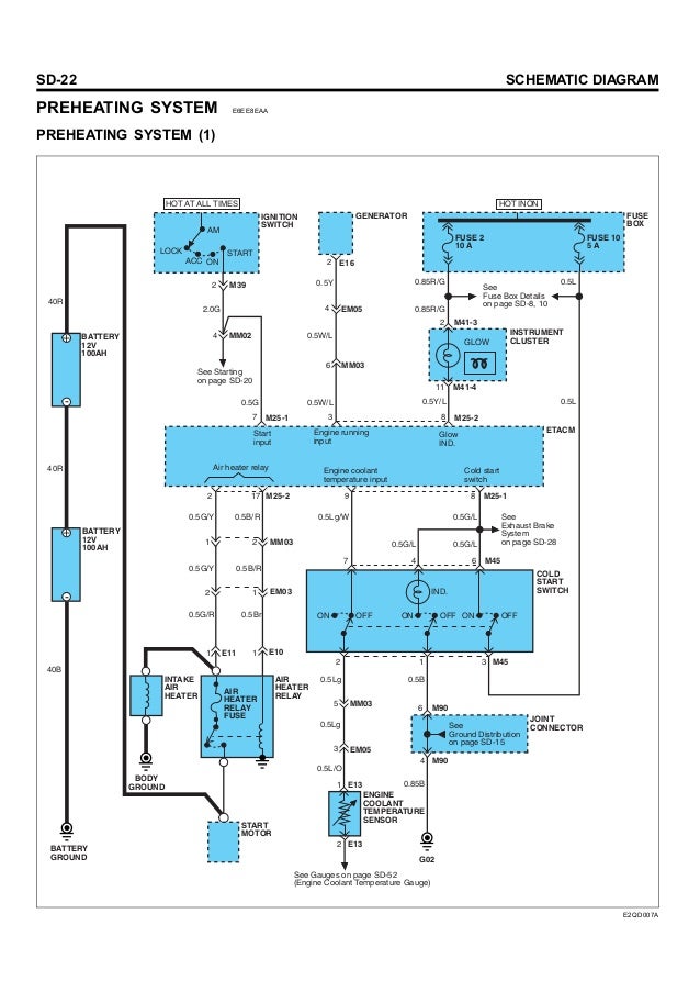 Hyundai County Electrical Troubleshooting Manual
