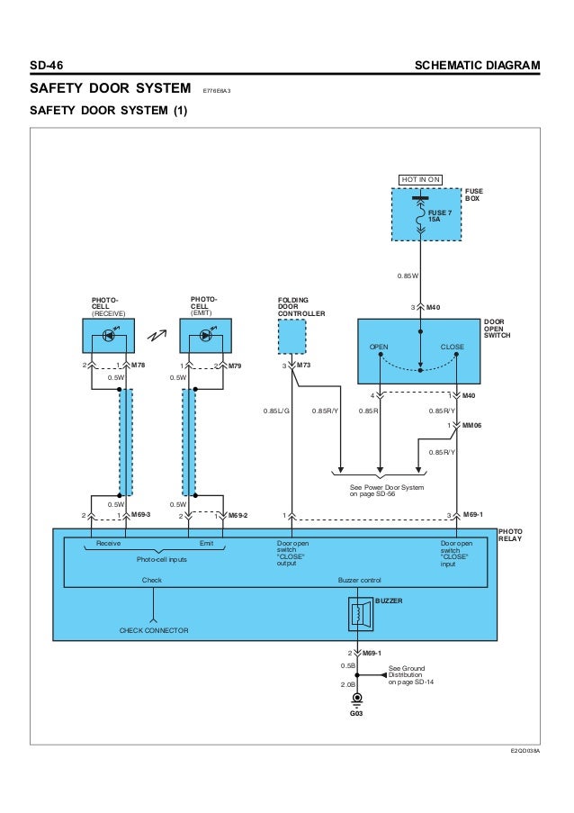 Hyundai Starex Wiring Diagram Pdf