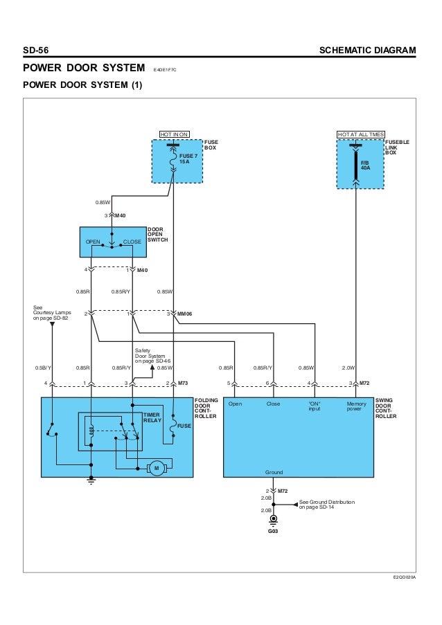 Hyundai Starex Wiring Diagram Pdf - Wiring Diagram