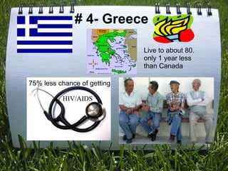 # 4- Greece Live to about 80. only 1 year less than Canada 75% less chance of getting HIV/AIDS 