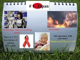 # 1- Japan Technology makes everything better! Sometimes… Maybe you’ll live to 114? There is a 75% less chance of getting HIV/AIDS. Life expectancy- 0.88 years more! 