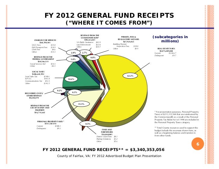 Fairfax County Proposed FY 2012 Budget