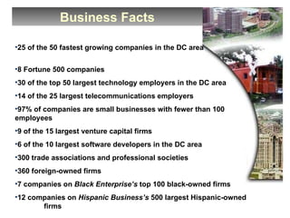 Business Facts 25 of the 50 fastest growing companies in the DC area  8 Fortune 500 companies 30 of the top 50 largest technology employers in the DC area  14 of the 25 largest telecommunications employers 97% of companies are small businesses with fewer than 100  employees 9 of the 15 largest venture capital firms 6 of the 10 largest software developers in the DC area 300 trade associations and professional societies 360 foreign-owned firms 7 companies on  Black Enterprise’s  top 100 black-owned firms 12 companies on  Hispanic Business’s  500 largest Hispanic-owned  firms 