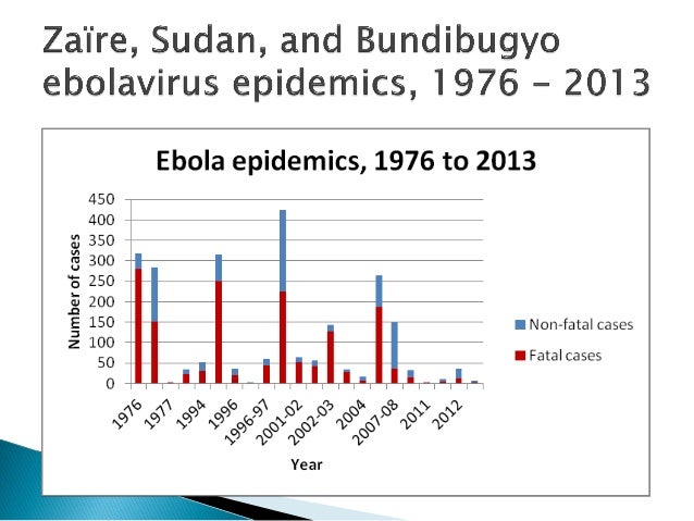 Ebola epidemic, 2013-2015