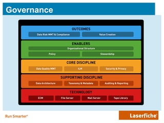 Government Growth and Agile ECM | PPTX
