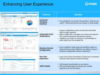Coupa-Overview _Assumptions presentation | PPTX