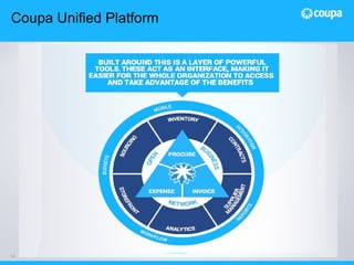 Coupa-Overview _Assumptions presentation | PPTX