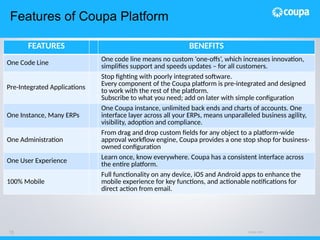 Coupa-Overview _Assumptions presentation | PPTX