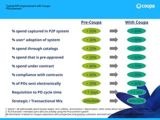 Coupa-Overview _Assumptions presentation | PPTX