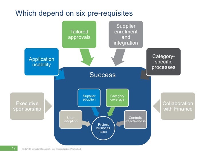 procurement coupa procurement coupa