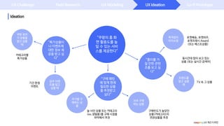 “쿠팡의 홈 화
면 활용도를 높
일 수 있는 서비
스를 제공한다”
“특가상품이
나 이벤트에
대한 정보 제
공을 받고 싶
다”
쿠팡 최저
가 상품을
알고 싶을
때
UX Challenge Field Research UX Modeling UX Ideation Lo-fi Prototype
Ideation
“흥미를 가
질 만한 콘텐
츠를 보고 싶
다”
“구매 패턴
에 맞게 현재
필요한 상품
을 추천받고
싶다”
금주 이벤
트를 알고
싶을 때
목적없이
아이쇼핑
트렌드를
알고 싶을
때
자주 구매
하는 상품
주기별 구
매하는 상
품
카테고리별
특가상품
기간 한정
이벤트
늘 사던 상품 또는 카테고리
(ex.생필품)를 구매 시점을
파악해서 추천
구매빈도가 높았던
상품(카테고리)의
연관상품을 추천
로켓배송, 로켓와우,
로켓프레시 Award
(또는 베스트상품)
동시간대 많이 보고 있는
상품 (또는 실시간 검색어)
TV 속 그 상품
coupang UX 개선 디자인
 