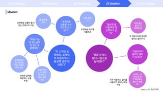 “주 고객인 로
켓배송, 로켓와
우 이용자의 사
용성에 맞게 개
선한다”
“로켓배송
상품을 우선
적으로 보고
싶다”
로켓배송은
19,800원
이상 구매시
주문 가능
UX Challenge Field Research UX Modeling UX Ideation Lo-fi Prototype
Ideation
“필요한 필
터를 빠르게
선택하고 싶
다”
“사용자마다
필요한 필터
가 다르다”
로켓프레시
는 15,000
원 이상 구
매시 주문
가능
어떤 물건
을 살 지
명확할 때
브랜드, 사
이즈 등 매
번 체크하는
필터가 있을
때
각 카테고리별 중요한
필터는 열어두기
로켓배송 체크를
디폴트로
로켓배송 상품만 볼 수
있는 카테고리 구성
“상품 검색시
필터 사용성을
높여준다”
상품 검색
시홈 화면 탐
색시
“주문 가능
한 최소금액
이 있는 게
불편하다”
부족한 금액에
해당하는 상품
추천 자주 사용하는 필터를
사용자가 원하는 대로
저장
coupang UX 개선 디자인
 