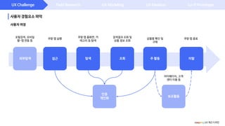 UX Challenge
사용자 경험요소 파악
Field Research UX Modeling UX Ideation Lo-fi Prototype
외부탐색 접근 탐색 조회
보조활동
주 활동 이탈
인증
개인화
포털검색, 모바일
웹-앱 연동 등
쿠팡 앱 실행
쿠팡 앱 홈화면, 카
테고리 등 탐색
검색결과 조회 및
상품 정보 조회
상품평 확인 및
구매
쿠팡 앱 종료
마이페이지, 고객
센터 이용 등
사용자 여정
coupang UX 개선 디자인
 