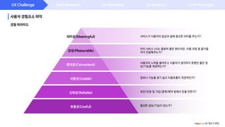 UX Challenge
사용자 경험요소 파악
Field Research UX Modeling UX Ideation Lo-fi Prototype
의미성(Meaningful)
감성(Pleasurable)
편의성(Convenient)
사용성(Usable)
신뢰성(Reliable)
유용성(Useful) 필요한 정보/기능이 있는가?
보안/인증 및 가입/결제/예약 등에서 믿을 만한가?
정보나 기능을 찾기 쉽고 이용흐름이 직관적인가?
사용자의 노력을 줄여주고 사용자가 생각하지 못했던 좋은 정
보/기능을 제공하는가?
이미 서비스 UX는 충분히 좋은 편이지만, 이용 과정 중 즐거움
까지 전달해주는가?
서비스가 사용자의 일상과 삶에 중요한 의미를 주는가?
경험 피라미드
coupang UX 개선 디자인
 