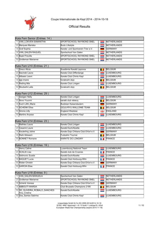 Coupe Internationale de Kayl 2014 - 2014-10-18 
Official Results 
(c)sportdata GmbH & Co KG 2000-2014(2014-10-19 
16:55) -WKF Approved- v 8.1.0 build 1 License:EL 42nd 
European Wado Kai Championship (expire 2014-11-16) 
1 / 10 
Kata Fem Senior (Entries: 14 ) 
Kata Fem Senior (Entries: 14 ) 
1 VAN_LOKVEN SAMANTHA SPORTSCHOOL RAYMOND SNEL NETHERLANDS 
2 Marques Mariska Budo Lifestyle NETHERLANDS 
3 Graf Sophia Karate- und Sportverein Trier e.V. GERMANY 
3 VAN_GALEN RAQUEL Sportschool Van Galen NETHERLANDS 
5 Baak Priscilla SPORTSCHOOL RAYMOND SNEL NETHERLANDS 
5 Grolleman Marianne SPORTSCHOOL RAYMOND SNEL NETHERLANDS 
Kata Fem U10 (Entries: 21 ) 
Kata Fem U10 (Entries: 21 ) 
1 Greco Alicia Académie Karaté Leponce BELGIUM 
2 Bacinski Laura Karate Club Differdange LUXEMBOURG 
3 Alibasic Leoni Karate Club Chinto Kayl LUXEMBOURG 
3 ejja imane funakoshi dojo BELGIUM 
5 Reding Mia Karate Club Lintgen LUXEMBOURG 
5 Moubarik Leila funakoshi dojo BELGIUM 
Kata Fem U12 (Entries: 29 ) 
Kata Fem U12 (Entries: 29 ) 
1 Gedgen Nelly Karate Club Lintgen LUXEMBOURG 
2 Novo Younmi karaté club rebecq BELGIUM 
3 Koch Lilith_Marie Budokan Kaiserslautern GERMANY 
3 SCHENK Elisa GOJU-RYU WALLONIE TEAM BELGIUM 
5 Simms Lilly England Wadokai ENGLAND 
5 Martins Anyssa Karate Club Chinto Kayl LUXEMBOURG 
Kata Fem U14 (Entries: 23 ) 
Kata Fem U14 (Entries: 23 ) 
1 Mathieu Laura Karate Club Lintgen LUXEMBOURG 
2 Cesarini Laure Karaté Esch/Alzette LUXEMBOURG 
3 Keuterling Joline Karate Dojo Chikara Club Erfurt e.V. GERMANY 
3 Riahi Ibtissem Fudoshin Tournai BELGIUM 
5 BONNET Romane KARATE DO LONGWY FRANCE 
Kata Fem U16 (Entries: 19 ) 
Kata Fem U16 (Entries: 19 ) 
1 Henry Celine Luxembourg National Team LUXEMBOURG 
2 SCALIA Lisa Karaté club de Crusnes FRANCE 
3 Selimovic Suada Karaté Esch/Alzette LUXEMBOURG 
3 BAGUET Lucie Karaté Club Horbourg-Wihr FRANCE 
5 Röder Christin Karate Dojo Chikara Club Erfurt e.V. GERMANY 
5 GARCIA Elise Karaté Club Horbourg-Wihr FRANCE 
Kata Fem U18 (Entries: 9 ) 
Kata Fem U18 (Entries: 9 ) 
1 VAN_GALEN MANUELA Sportschool Van Galen NETHERLANDS 
2 Grolleman Marianne SPORTSCHOOL RAYMOND SNEL NETHERLANDS 
3 Schenk Vanssa Karate Dojo Chikara Club Erfurt e.V. GERMANY 
3 ABBOUTI WARDA Club Brussels Champions 2185 BELGIUM 
5 DE_OLIVEIRA_ROBALO_SANCHES 
Ana_Cristina 
Karaté Esch/Alzette LUXEMBOURG 
5 Dos_Santos Sabrina Karate Club Chinto Kayl LUXEMBOURG 
 