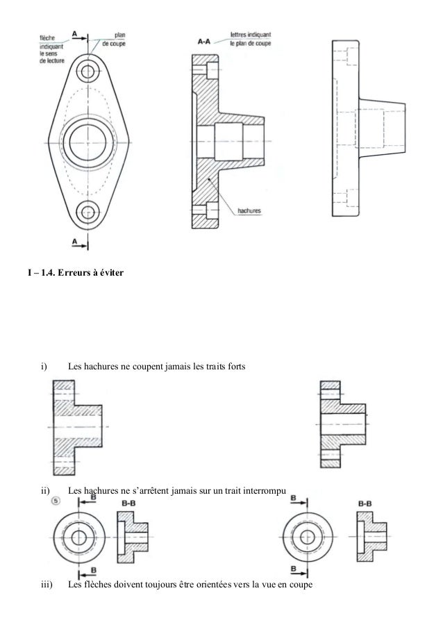Coupes Et Sections