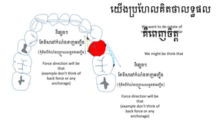 រឺធ្សេងៗ
ហតទិសធ្ៅកំលំងទាញអញ្ចឹង
(កុំគិតពីកំលំងបត្ចា សសនេតថាអញ្ចឹង)
ធ្យើងត្បហែលគិតថាលទធសល
គឺធ្ពញចិតត
រឺធ្សេងៗ
ហតទិសធ្ៅកំលំងទាញអញ្ចឹង
(កុំគិតពីកំលំងបត្ចា សសនេតថាអញ្ចឹង)
We want to de-rotate of
rotated second premolar
We might be think that
Force direction will be
that
(example don’t think of
back force or any
anchorage)
Force direction will be
that
(example don’t think of
back force or any
anchorage)
 