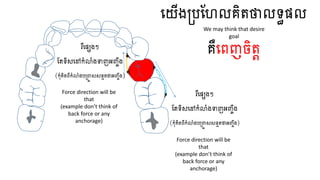 រឺធ្សេងៗ
ហតទិសធ្ៅកំលំងទាញអញ្ចឹង
(កុំគិតពីកំលំងបត្ចា សសនេតថាអញ្ចឹង)
ធ្យើងត្បហែលគិតថាលទធសល
គឺធ្ពញចិតត
រឺធ្សេងៗ
ហតទិសធ្ៅកំលំងទាញអញ្ចឹង
(កុំគិតពីកំលំងបត្ចា សសនេតថាអញ្ចឹង)
We may think that desire
goal
Force direction will be
that
(example don’t think of
back force or any
anchorage)
Force direction will be
that
(example don’t think of
back force or any
anchorage)
 