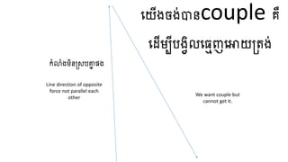 ធ្យើងចង់បានcouple គឺ
ធ្ដើមបីបងវិលធ្មេញធ្ោយត្តង់
កំលំងមិនត្សបគ្នា សង
We want couple but
cannot get it.
Line direction of opposite
force not parallel each
other
 