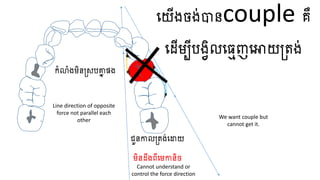 ធ្យើងចង់បានcouple គឺ
ធ្ដើមបីបងវិលធ្មេញធ្ោយត្តង់
កំលំងមិនត្សបគ្នា សង
ជួនកាលត្តង់ធ្ោយ
មិនដឹងពីធ្មកានិច
We want couple but
cannot get it.
Line direction of opposite
force not parallel each
other
Cannot understand or
control the force direction
 