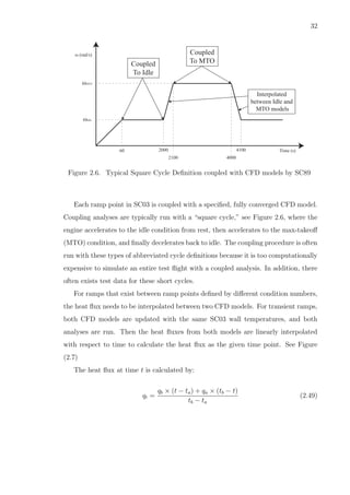 Coupled thermal fluid analysis with flowpath-cavity interaction in a ...