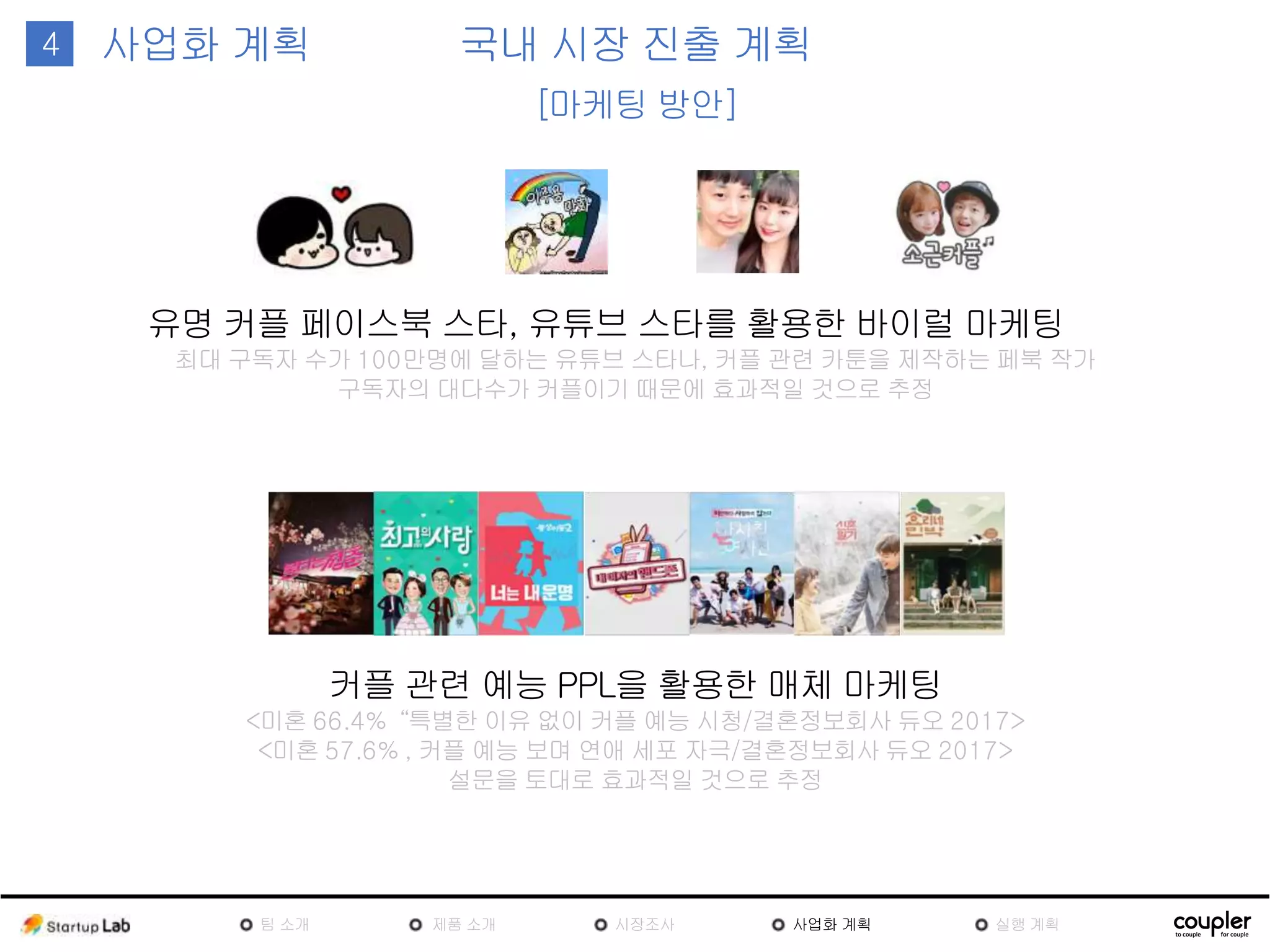 14 사업화
계획
국내 시장 진출 계획
[마케팅 방안]
유명 커플 페이스북 스타, 유튜브 스타를 활용한 바이럴 마케
팅
최대 구독자 수가 100만명에 달하는 유튜브 스타나, 커플 관련 카툰을 제작하는 페북 작
가
구독자의 대다수가 커플이기 때문에 효과적일 것으로 추정
커플 관련 예능 PPL을 활용한 매체 마케팅
<미혼 66.4% “특별한 이유 없이 커플 예능 시청/결혼정보회사 듀오 2017>
<미혼 57.6%, 커플 예능 보며 연애 세포 자극/결혼정보회사 듀오 2017>
설문을 토대로 효과적일 것으로 추정
팀
소개
제품
소개
시장조
사
사업화 계획 실행 계획
 