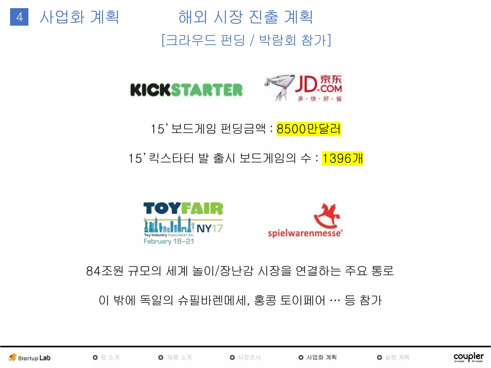 14 사업화
계획
해외 시장 진출 계획
[크라우드 펀딩 / 박람회 참가]
15’ 보드게임 펀딩금액 : 8500만달러
15’ 킥스타터 발 출시 보드게임의 수 : 1396개
84조원 규모의 세계 놀이/장난감 시장을 연결하는 주요
통로
이 밖에 독일의 슈필바렌메세, 홍콩 토이페어 … 등 참가
팀
소개
제품
소개
시장조
사
사업화 계획 실행 계획
 