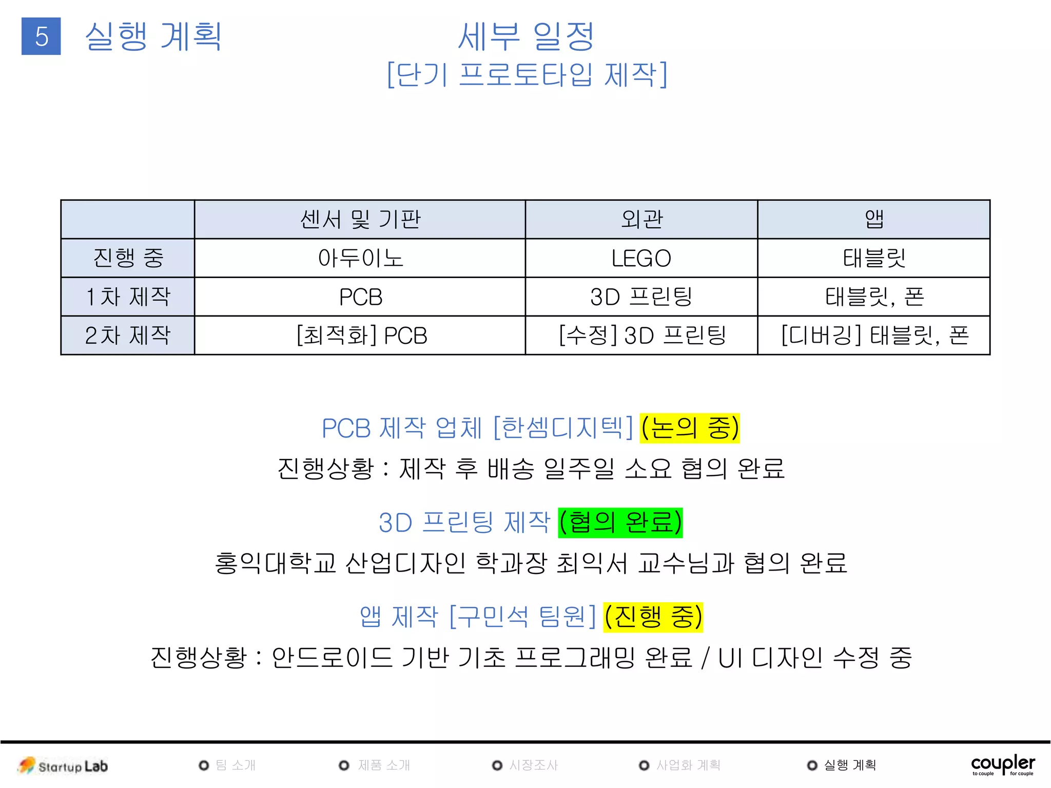 15 실행 계획 세부 일정
[단기 프로토타입 제작]
센서 및 기판 외관 앱
진행 중 아두이노 LEGO 태블릿
1차 제작 PCB 3D 프린팅 태블릿, 폰
2차 제작 [최적화] PCB [수정] 3D 프린팅 [디버깅] 태블릿, 폰
PCB 제작 업체 [한셈디지텍] (논의 중)
진행상황 : 제작 후 배송 일주일 소요 협의 완료
3D 프린팅 제작 (협의 완료)
홍익대학교 산업디자인 학과장 최익서 교수님과 협의 완료
앱 제작 [구민석 팀원] (진행 중)
진행상황 : 안드로이드 기반 기초 프로그래밍 완료 / UI 디자인 수정 중
팀
소개
제품
소개
시장조
사
사업화 계획 실행 계획
 