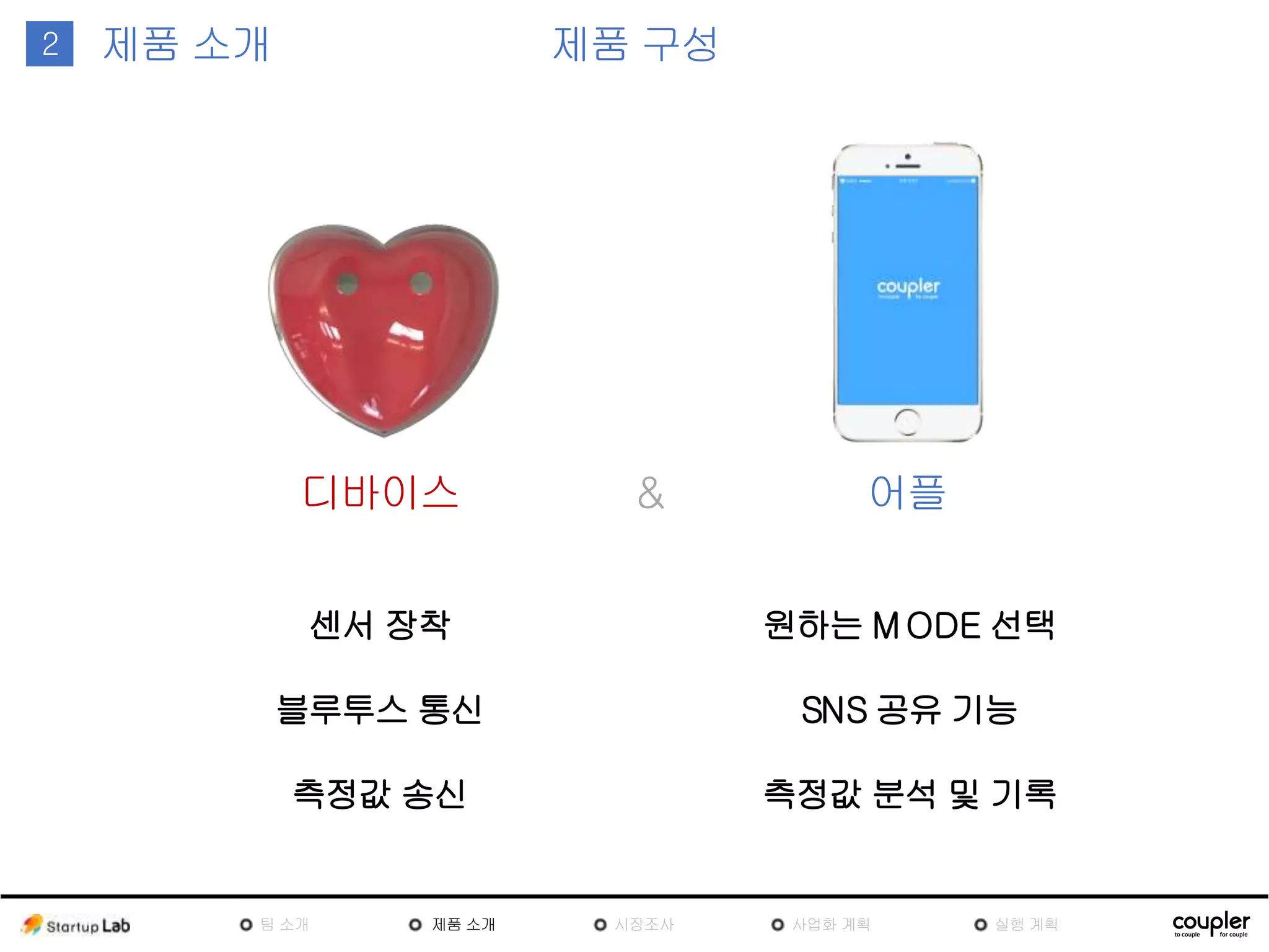1 제품 구성2 제품
소개
센서 장착
블루투스 통신
측정값 송신
&디바이스 어플
원하는 MODE 선택
SNS 공유 기능
측정값 분석 및 기록
팀
소개
제품
소개
시장조
사
사업화 계획 실행 계획
 